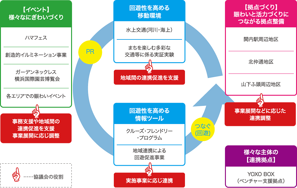 取組の相関イメージ